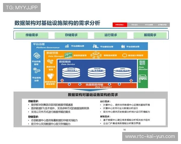 知识库系统积累历次赛事处置经验 为新项目规划提供数据支撑 知识库系统积累历次赛事处置经验 为新项目规划提供数据支撑
